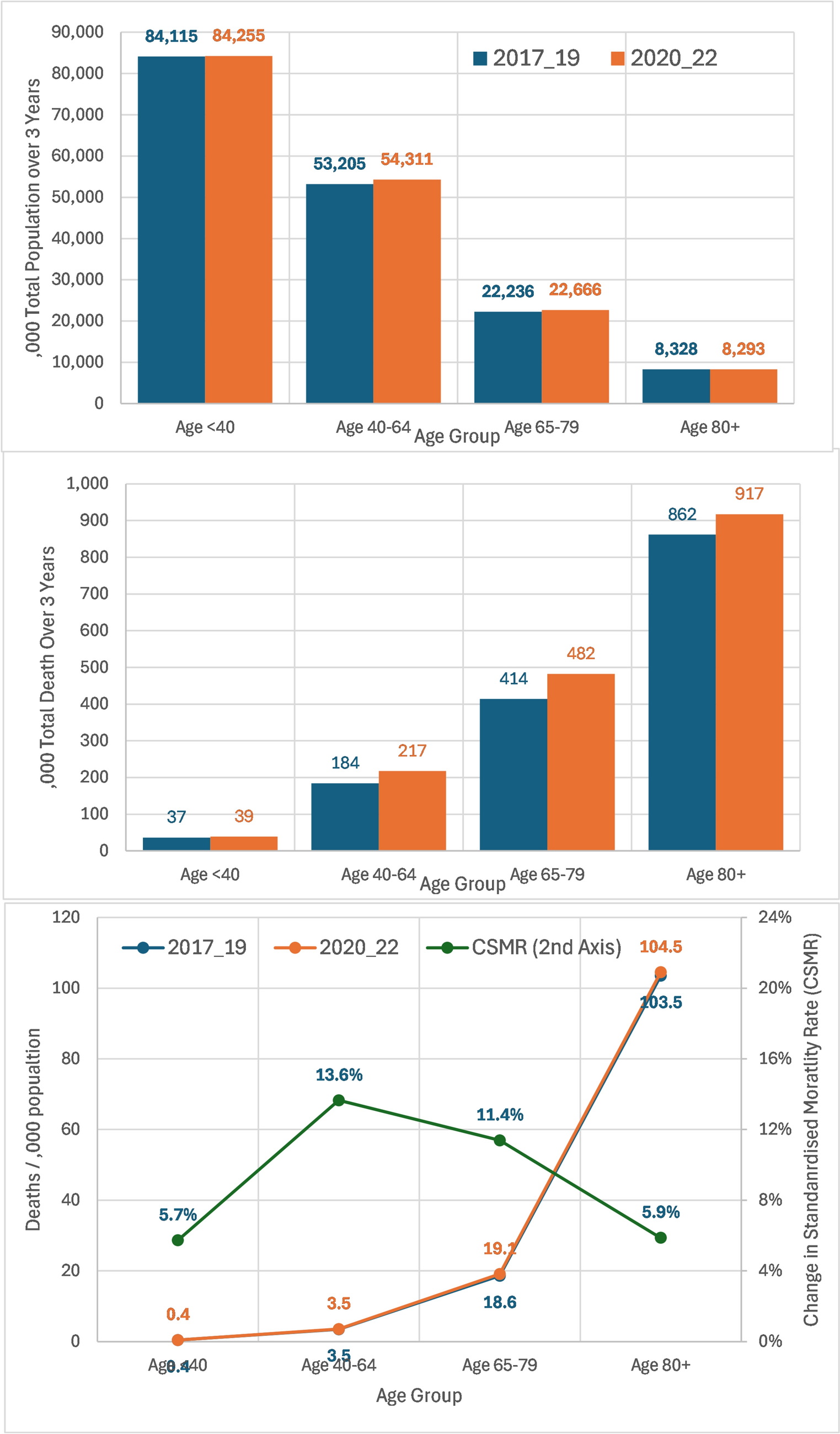 Protective Measures Taken in Residential Care Homes in England During the COVID-19 Pandemic. An Assessment of the Change in Mortality Rates Before and During the COVID-19 Pandemic Years