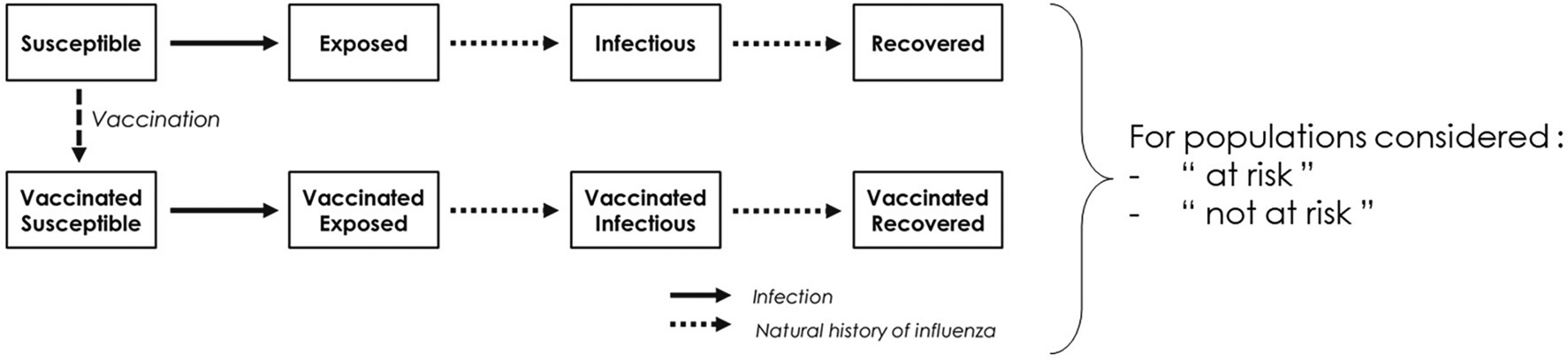 Cost-Effectiveness Analysis of Expanding Influenza Vaccination to Adults Aged 50 and Over in France