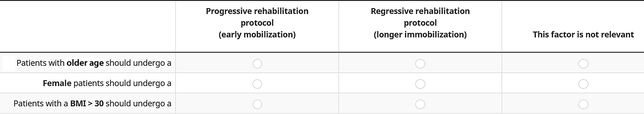 How do experts choose a rehabilitation plan after rotator cuff repair?