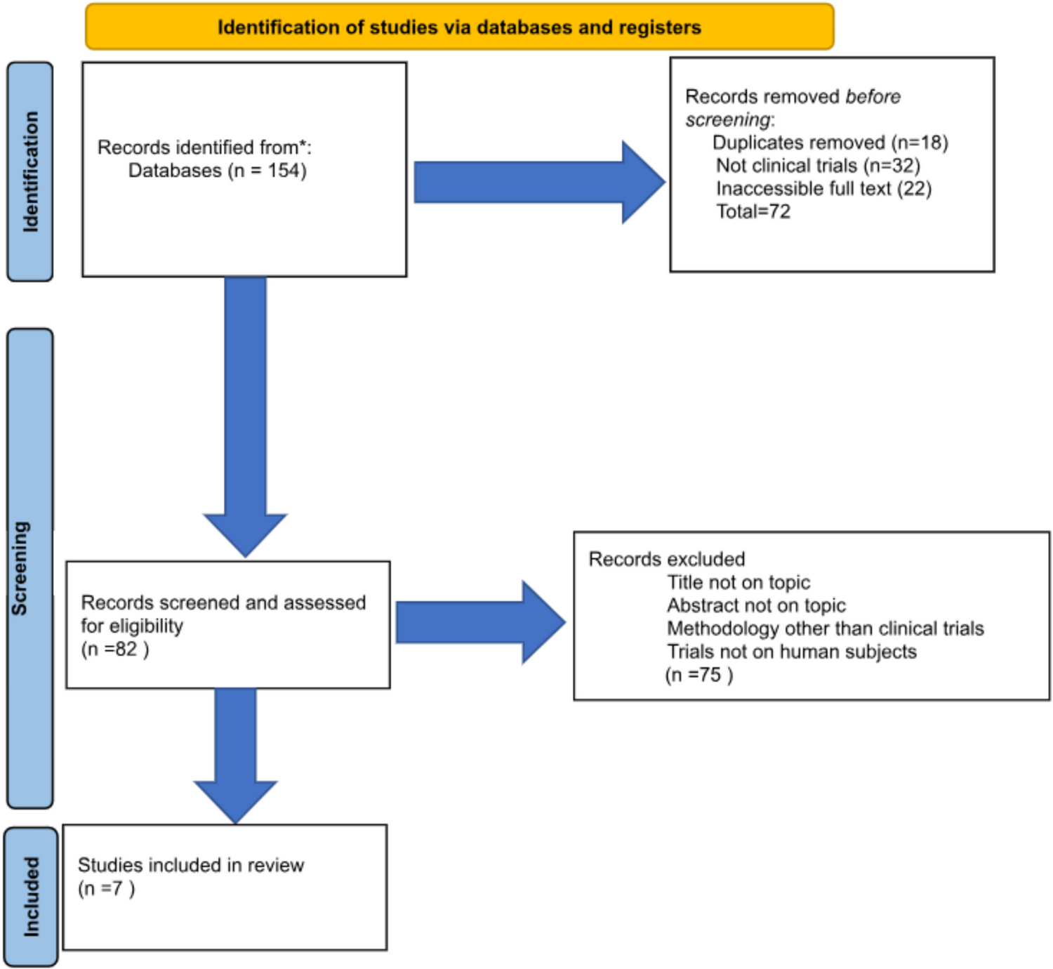 Evolving anticoagulation paradigms in left ventricular assist device (LVAD) patients: a focus on direct oral anticoagulants