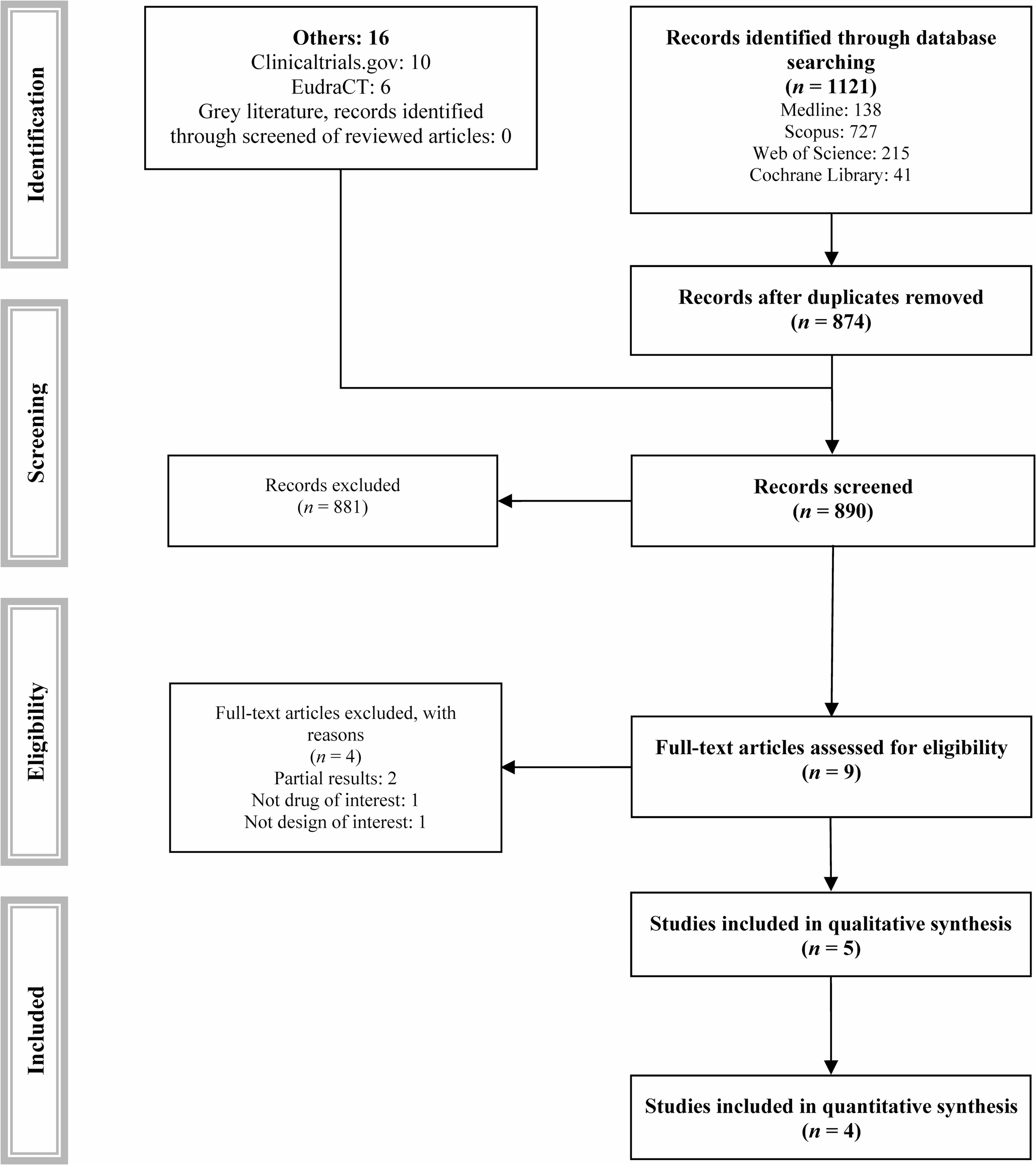 Efficacy of delandistrogene moxeparvovec on Duchenne muscular dystrophy: a systematic review and meta-analysis