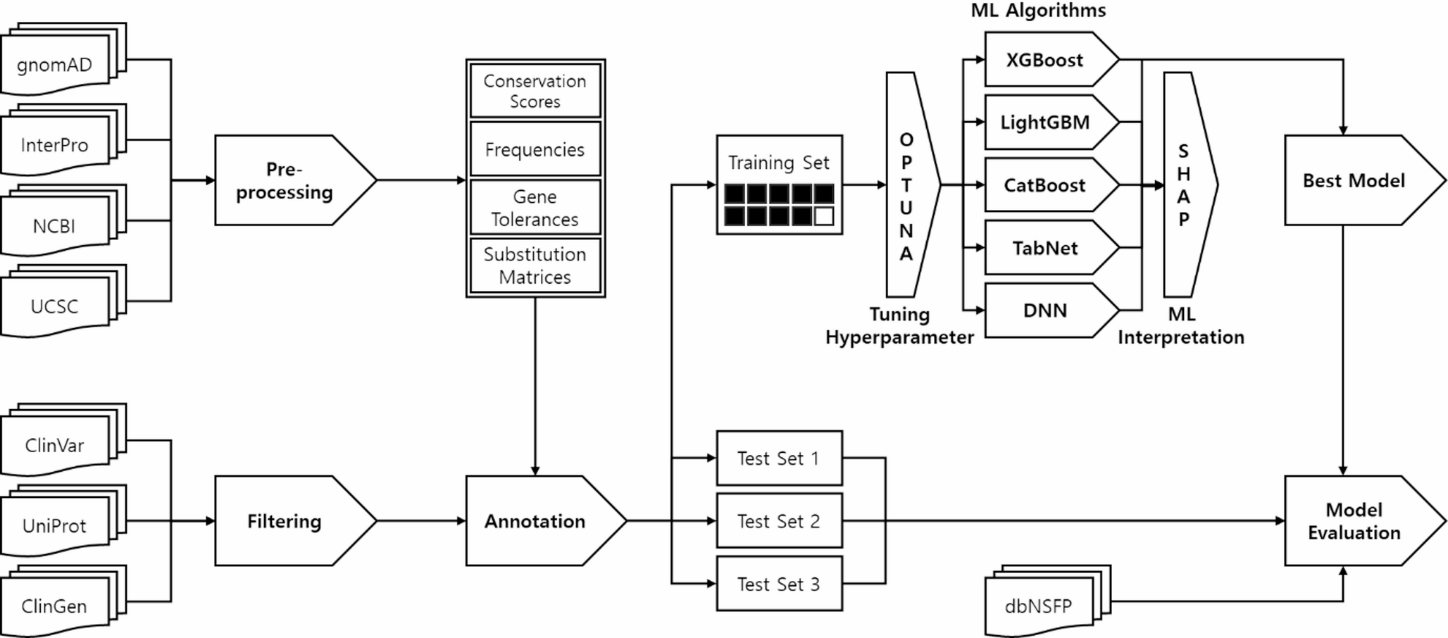 PRP: pathogenic risk prediction for rare nonsynonymous single nucleotide variants
