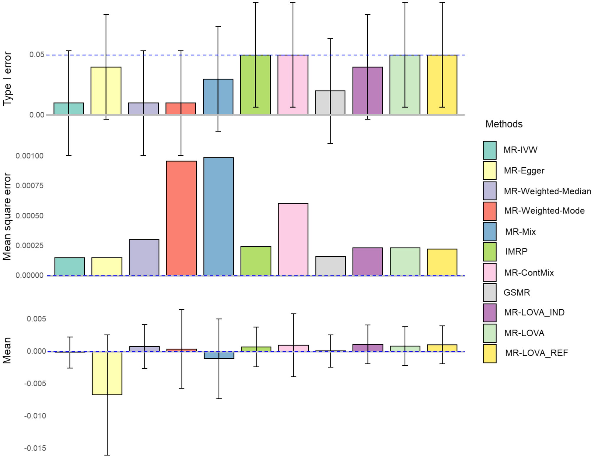 A latent outcome variable approach for Mendelian randomization using the stochastic expectation maximization algorithm