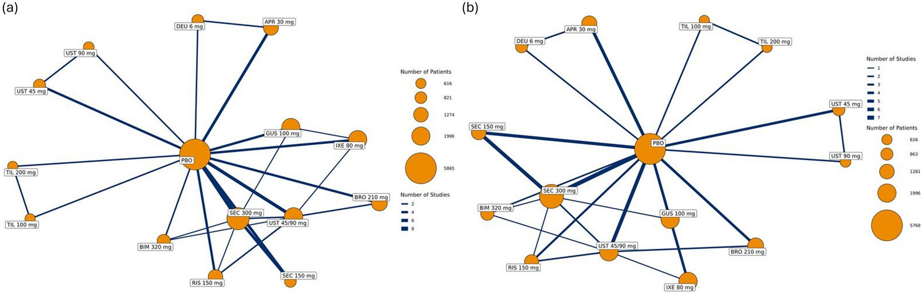 Time to Onset of Action for Biologics and Targeted Treatments in Psoriasis: Systematic Targeted Literature Review and Network Meta-Analysis
