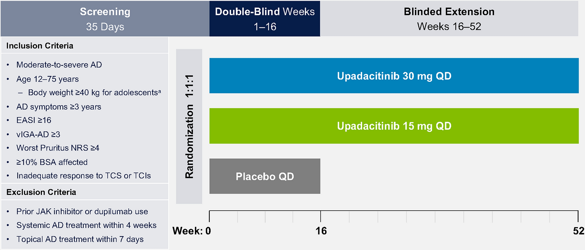 Achieving Optimal Treatment Targets and Minimal Disease Activity with Upadacitinib for Moderate-to-Severe Atopic Dermatitis: Integrated Analysis of Phase 3 Studies (Measure Up 1 and 2)
