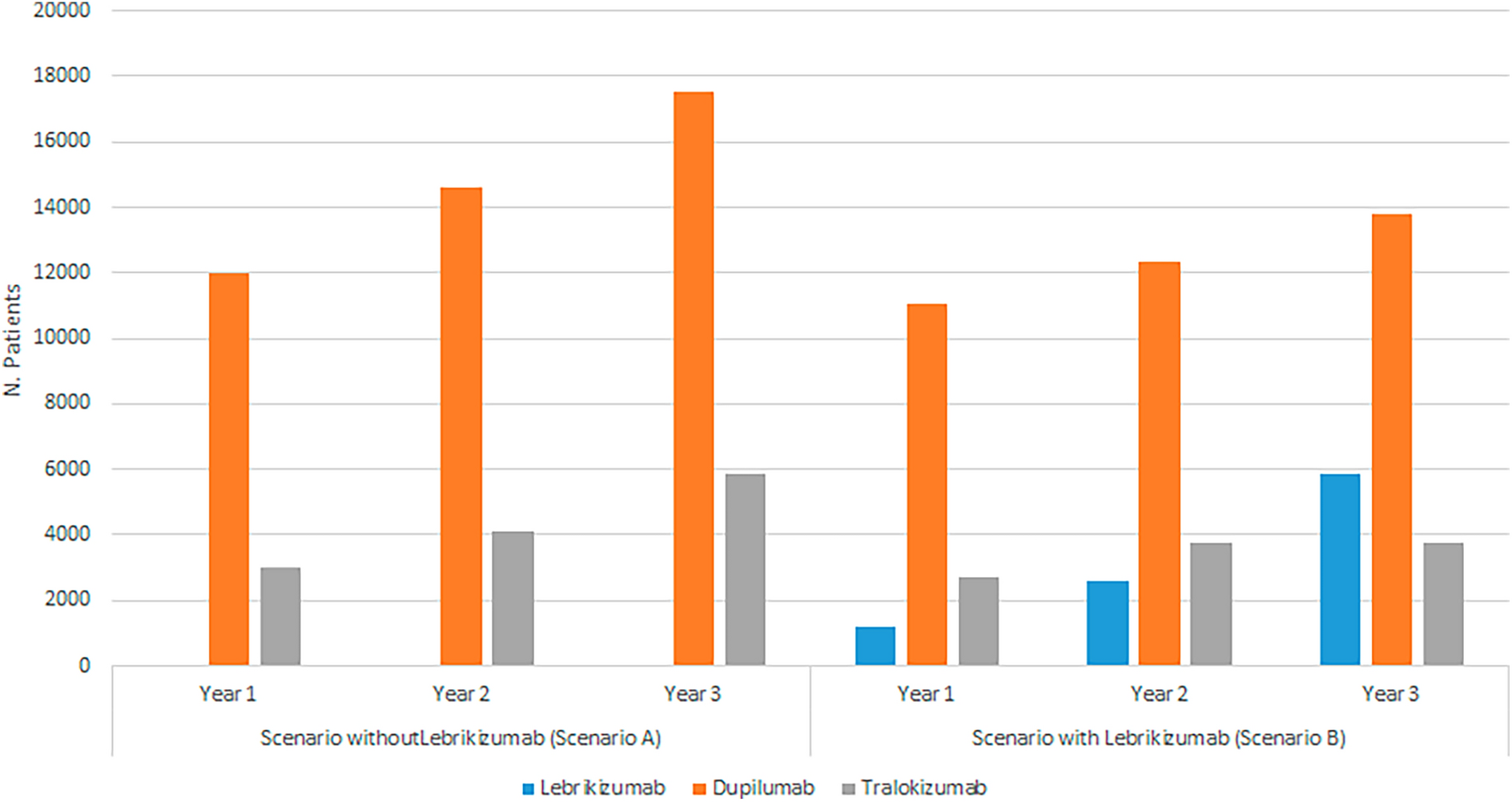 Budget Impact Analysis of Lebrikizumab for Treating Severe Atopic Dermatitis