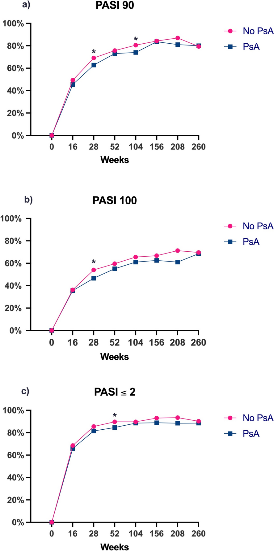 Guselkumab Retention, Effectiveness, and Safety in Psoriasis: A 260-Week Real-World Multicenter Retrospective Study Exploring the Role of Concomitant PsA–IL PSO (Italian Landscape Psoriasis)
