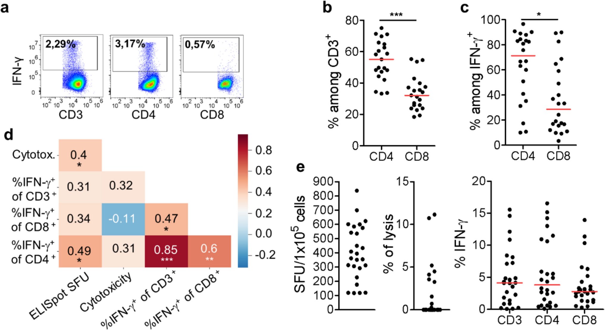 BK Virus-Specific T Cell Response Associated with HLA Genotypes, RhD Status, and CMV or EBV Serostatus in Healthy Donors for Optimized Cell Therapy