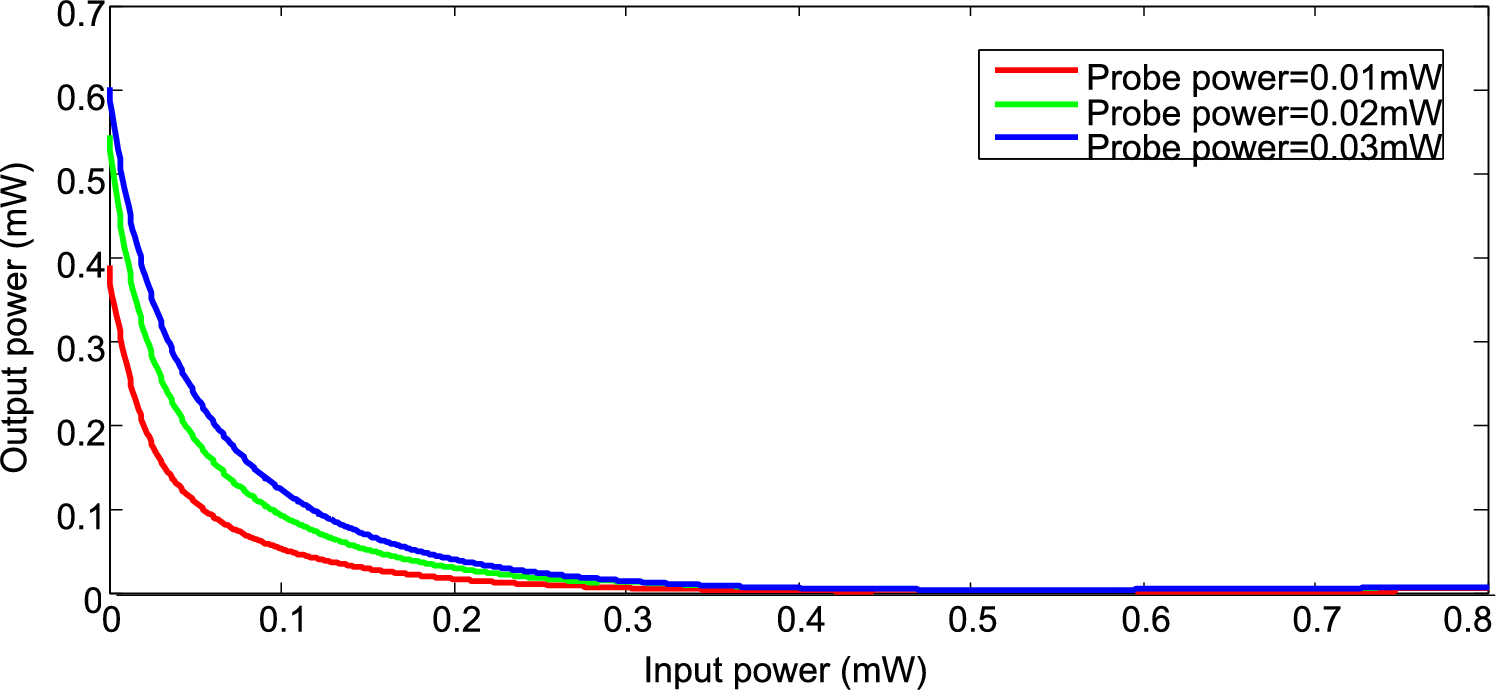 Design of all-optical RS and JK flip-flop with semiconductor optical amplifier-based NOR gate