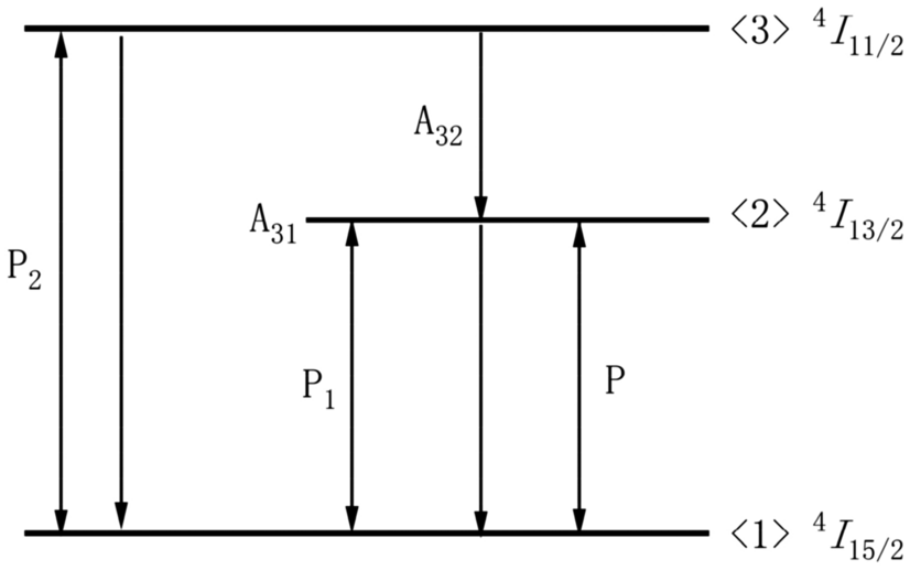 Temperature effect on slow light transmission in dual-frequency laser pumped fiber