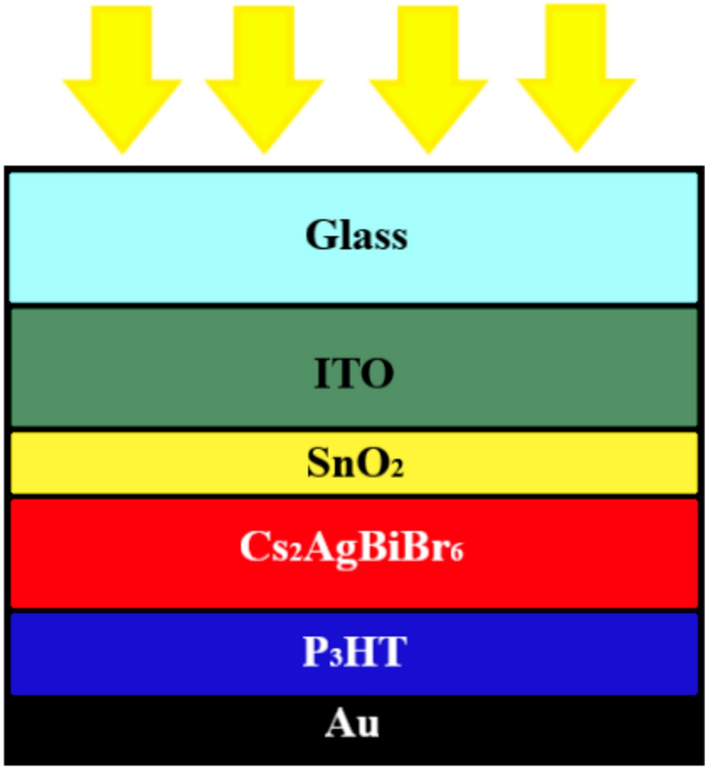 Numerical StudiesOn CsAgBiCl Based All-Inorganic Perovskite Solar Cell Using SCAPS 1D