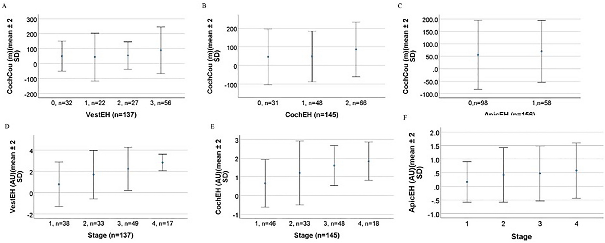 Correction: Endolymphatic hydrops impairs inner ear uptake and distribution of intratympanically injected gadolinium mixed with dexamethasone in patients with Meniere’s disease