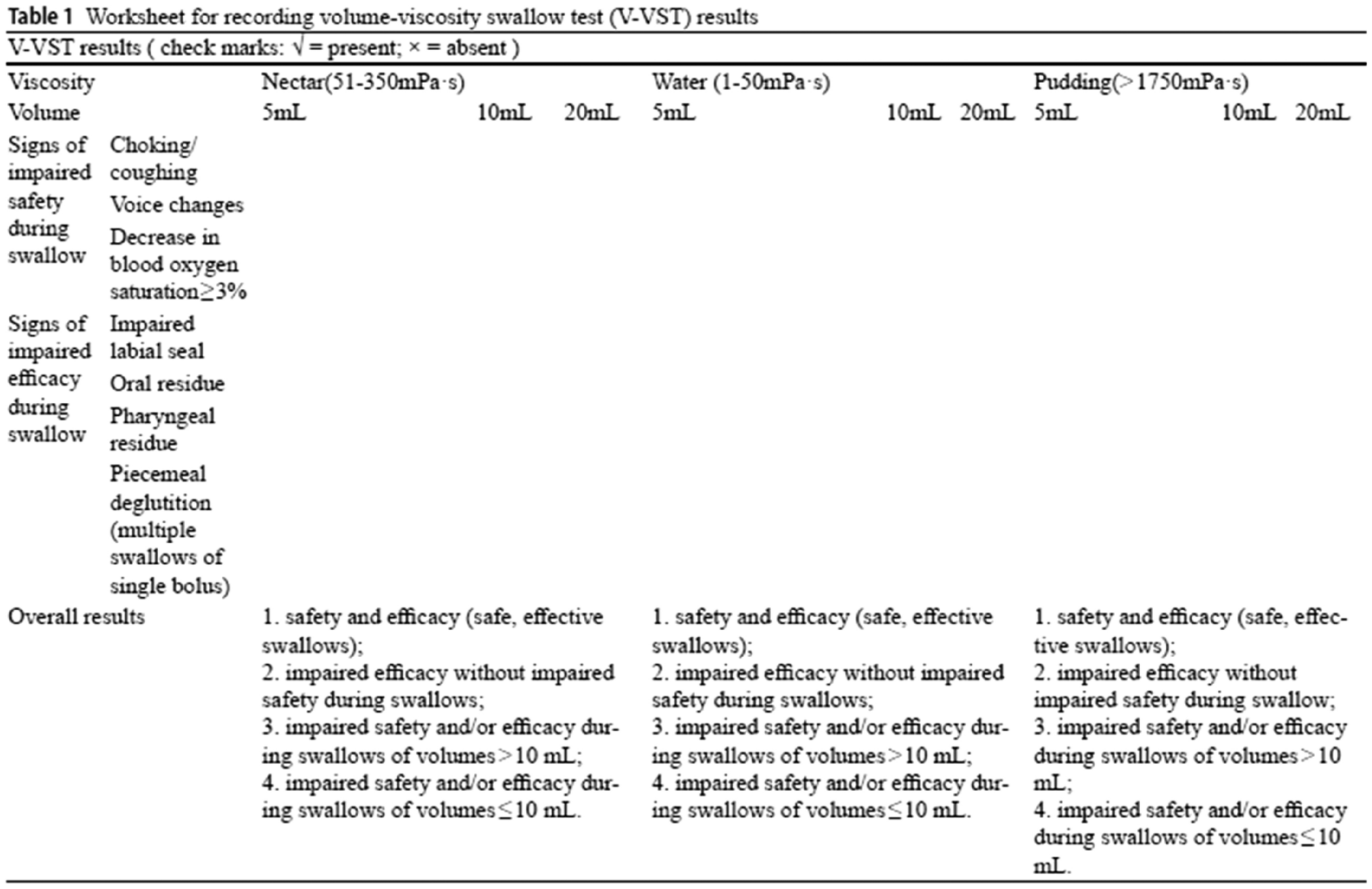 Correction: Volume-viscosity swallow test to facilitate individualized dietary modifications for dysphagia following intracerebral hemorrhage