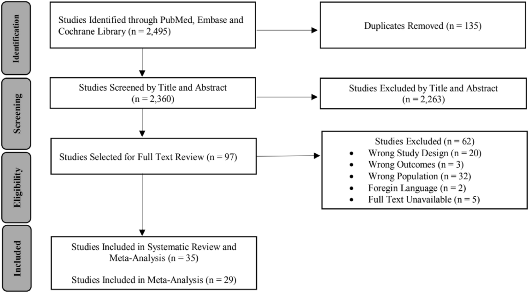 Association of Menière’s disease with depression and anxiety: a systematic review and meta-analysis
