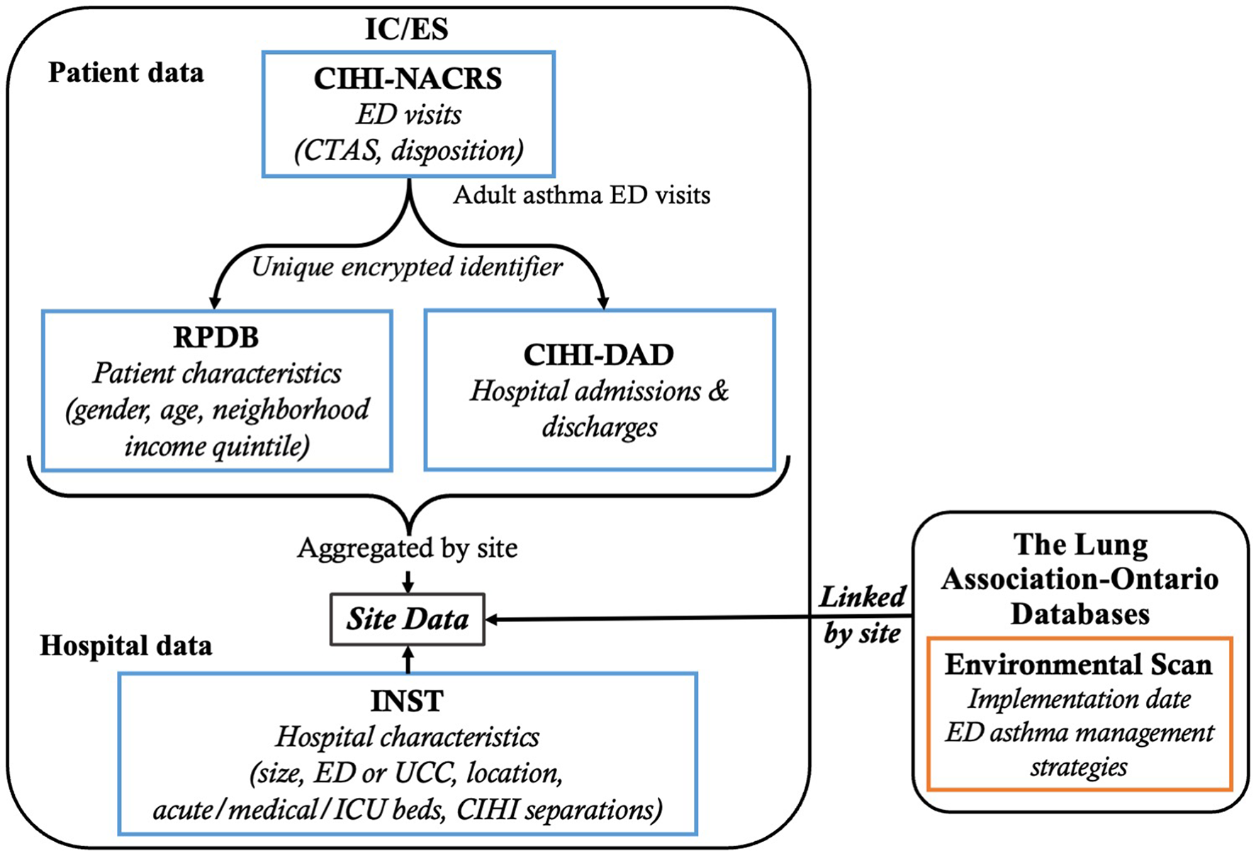 Impact of a standardized emergency department asthma care pathway on health services utilization