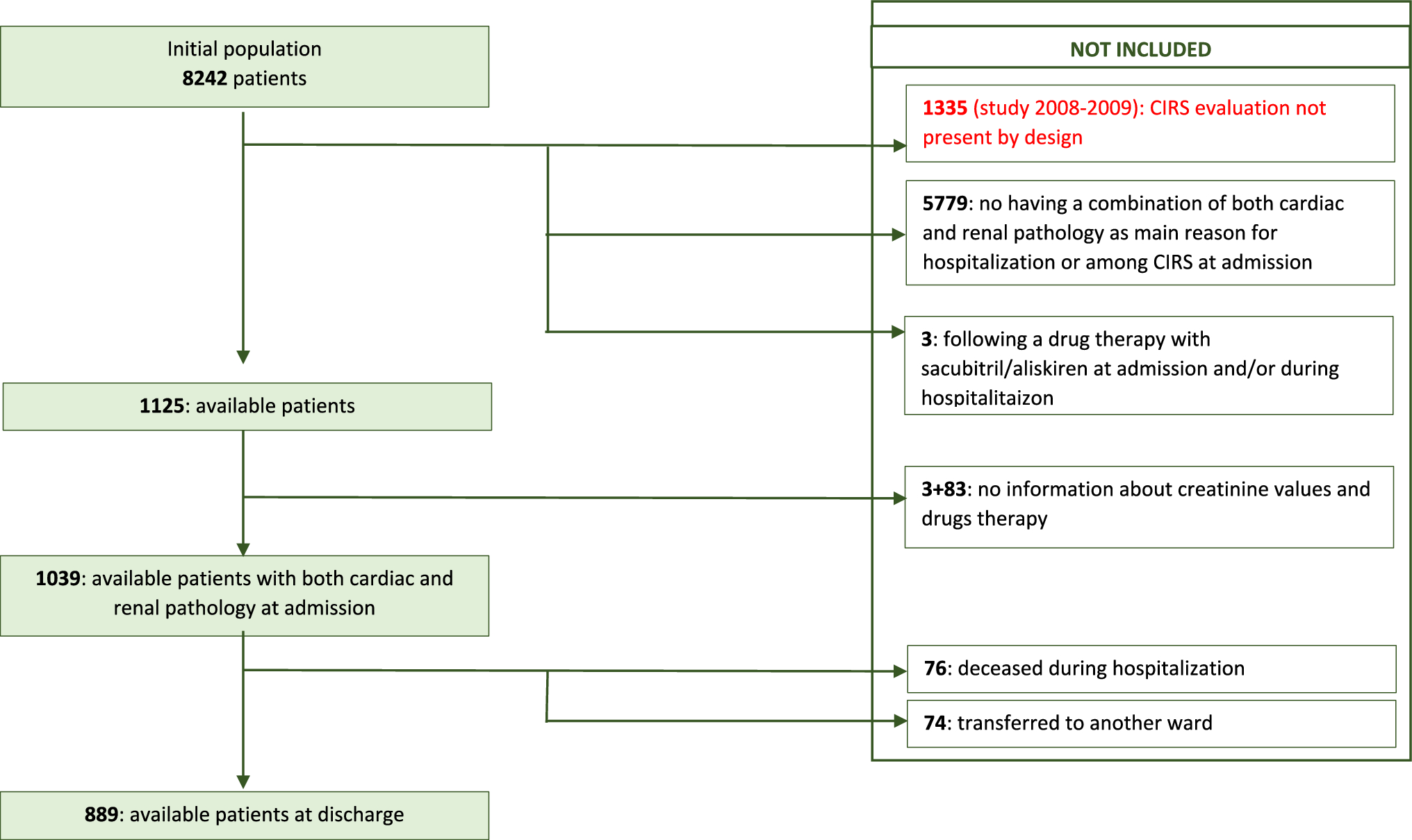 Prescription of ACE-Is/ARBs in patients with cardio-renal disease: a multicenter retrospective cohort study from the REPOSI registry