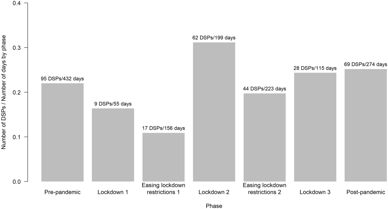 Epidemiology of suicides attempt by self-poisoning: the Pavia Emergency-Toxicologic Network experience before and after the COVID-19 pandemic years