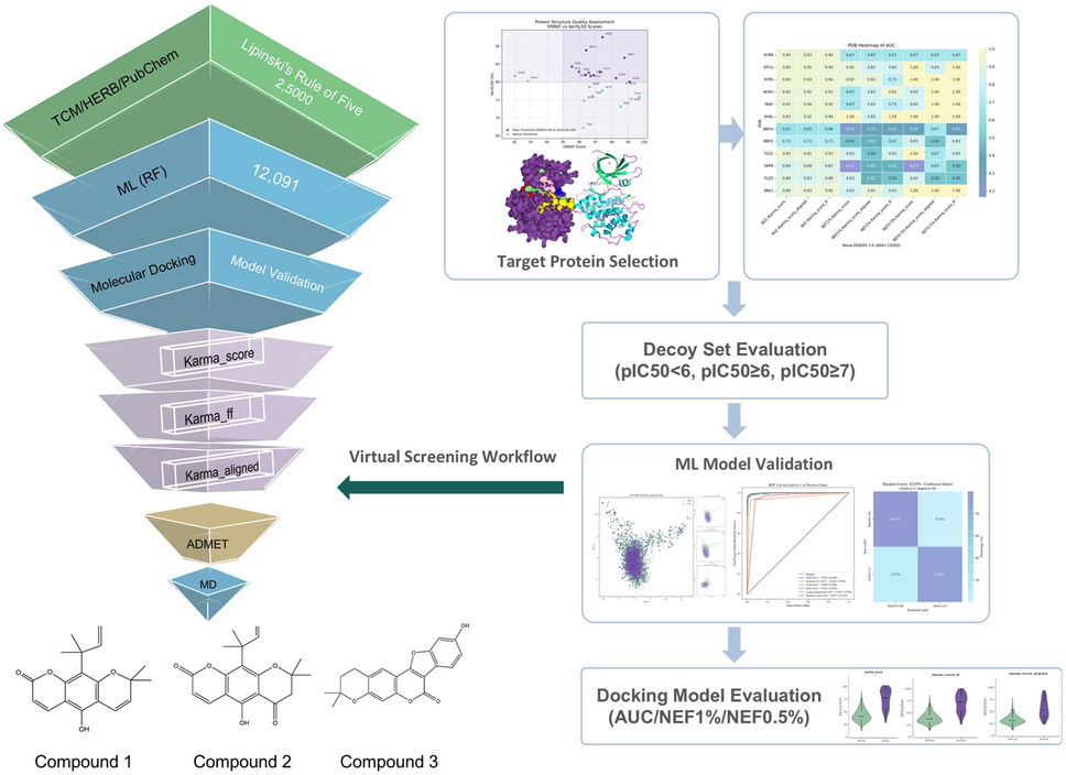 Integrated machine learning and deep learning-based virtual screening framework identifies novel natural GSK-3β inhibitors for Alzheimer’s disease