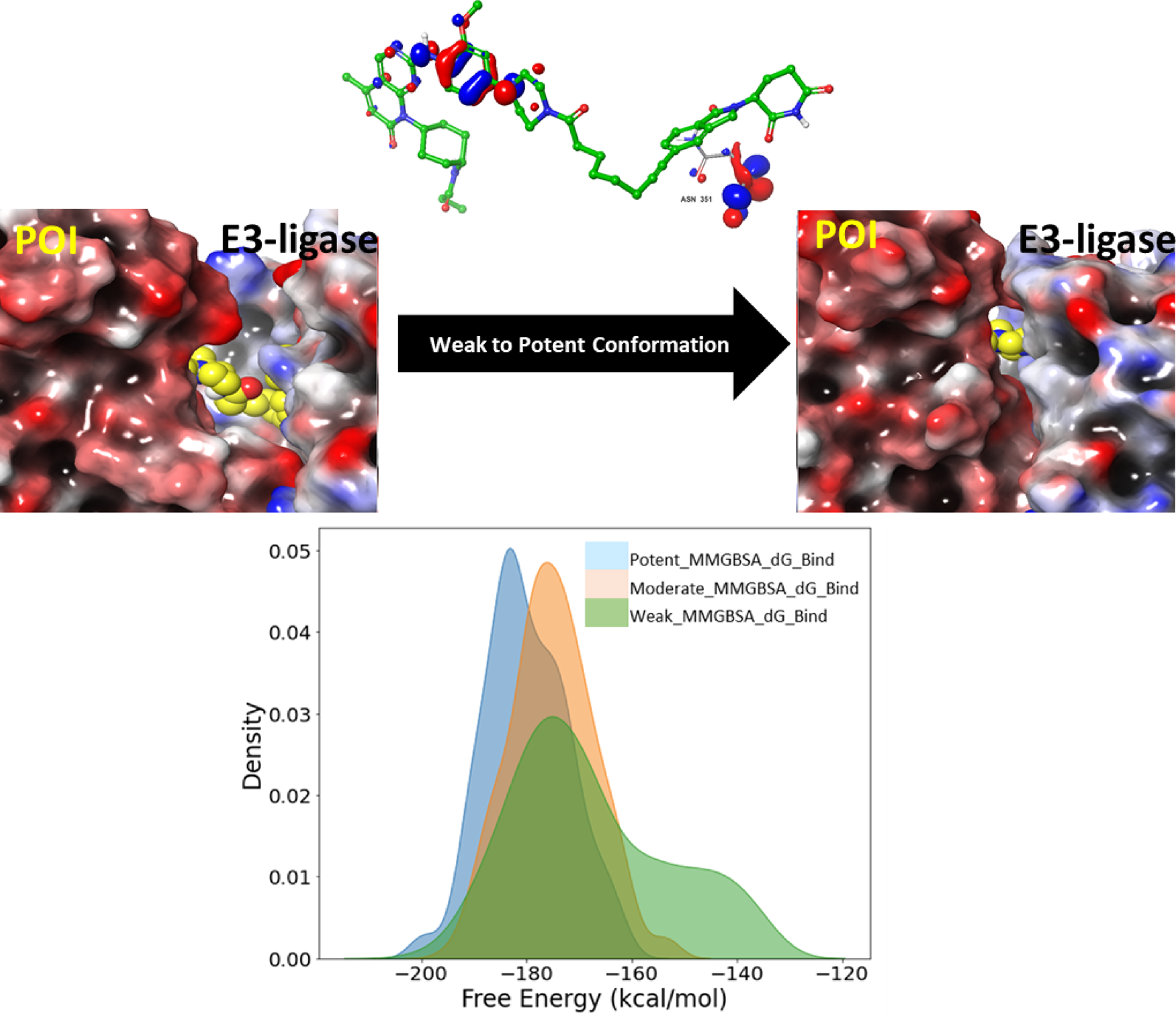 Mechanistic insights into PROTAC-mediated degradation through an integrated framework of molecular dynamics, free energy landscapes, and quantum mechanics: A case study on kinase degraders