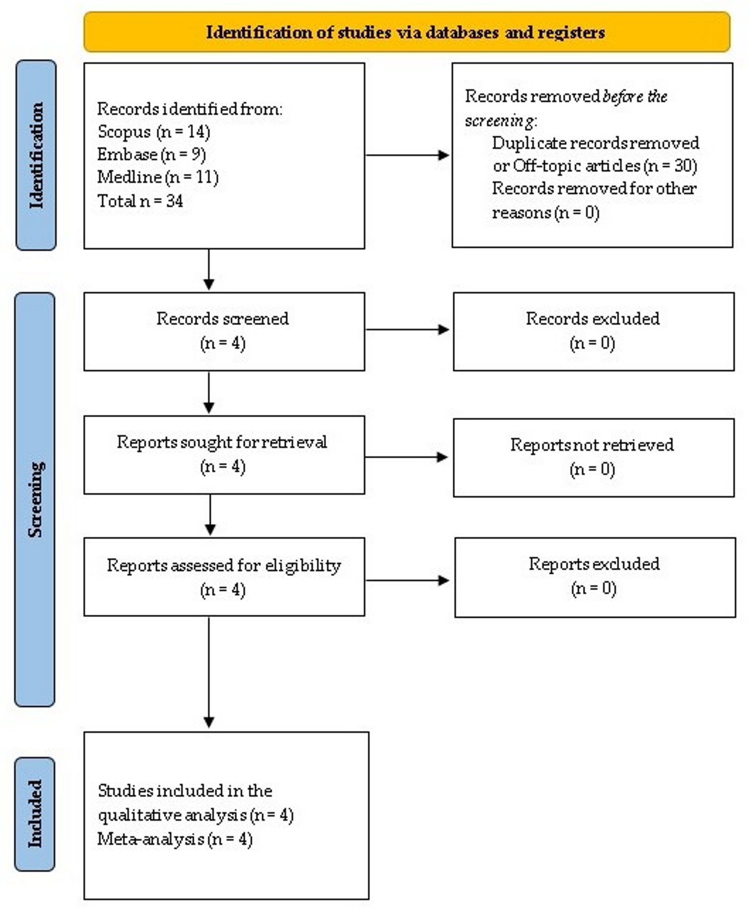 Pain control and adverse effects of parecoxib after wisdom teeth surgery: a quantitative systematic review