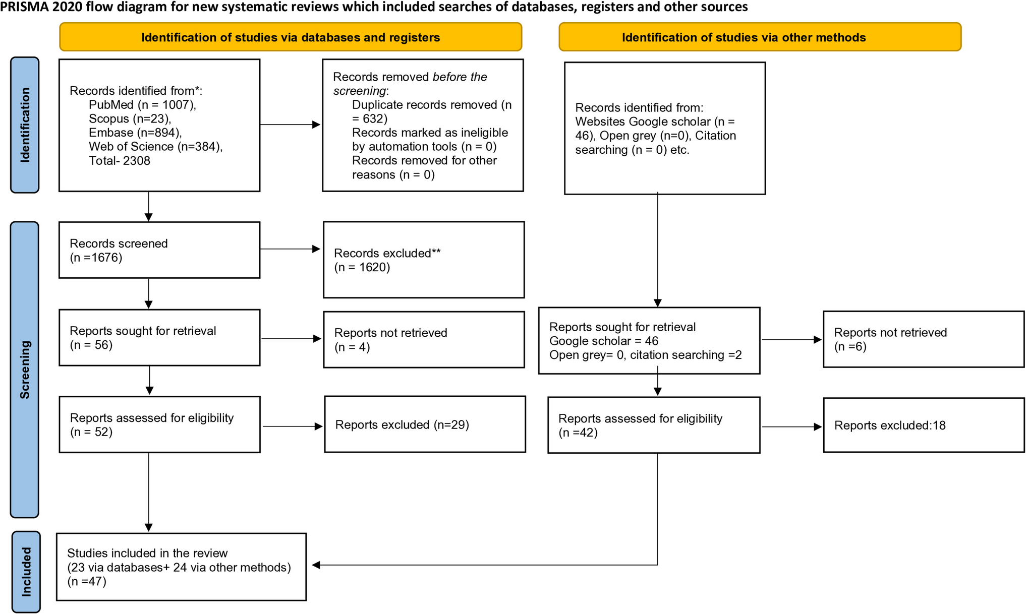 Conservative management of pediatric mandibular fractures with cap splints- A systematic review
