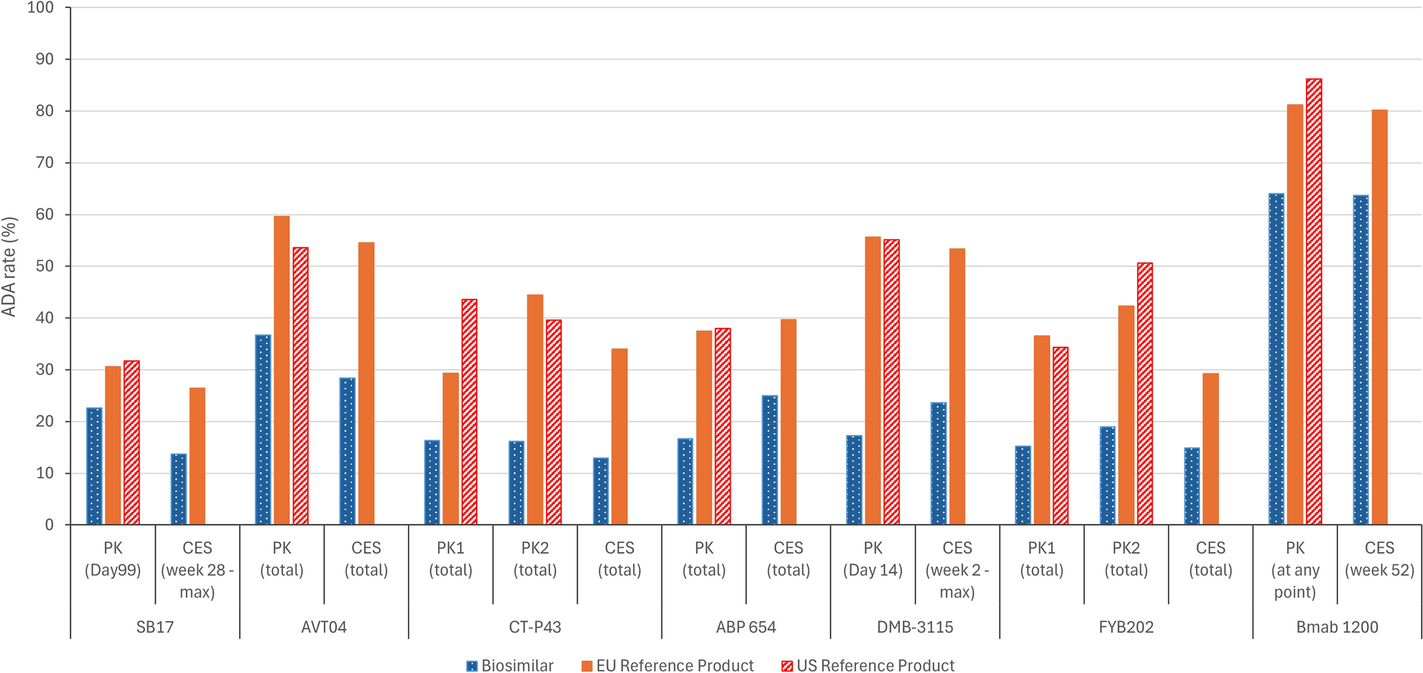 Analytical Data and Single-Dose PK are Sufficient to Conclude Comparable Immunogenicity for Biosimilars: An Ustekinumab Case Study