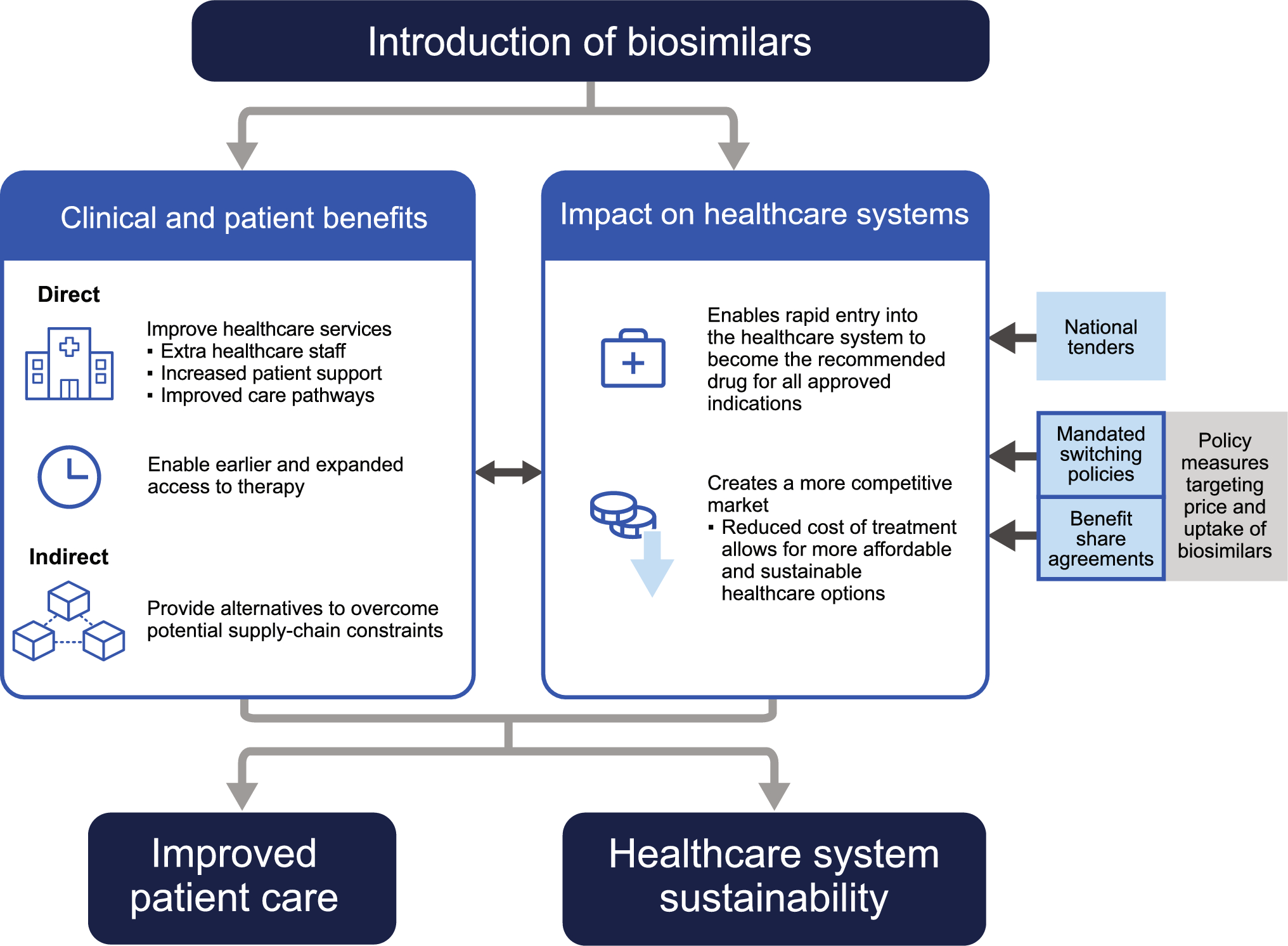 Beyond Cost: Observations on Clinical and Patient Benefits of Biosimilars in Real-World Settings