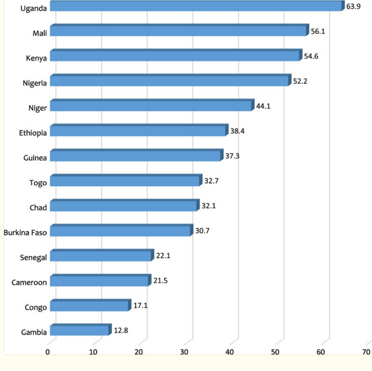 The Current Global State Of Obstetrical Fistula