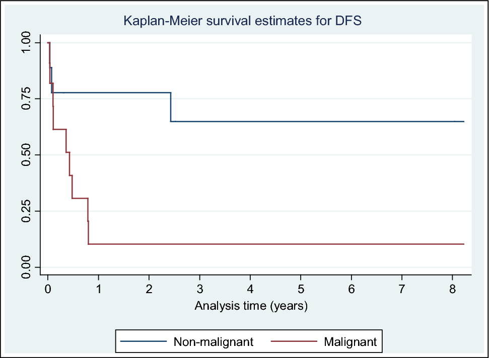 Outcome of Unrelated Umbilical Cord Blood Transplantation in India: A Less Explored Horizon
