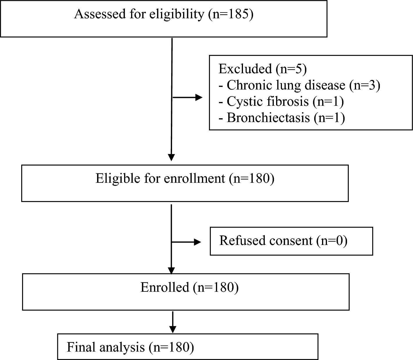 Bacterial Contamination of Spacer Devices Used by Asthmatic Children: A Cross-Sectional Study
