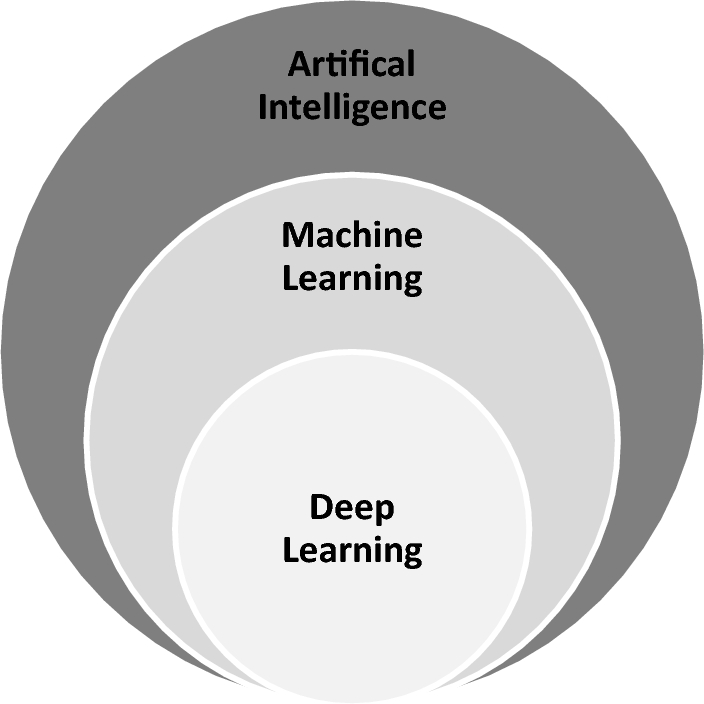 Artificial Intelligence in Health Profession Education