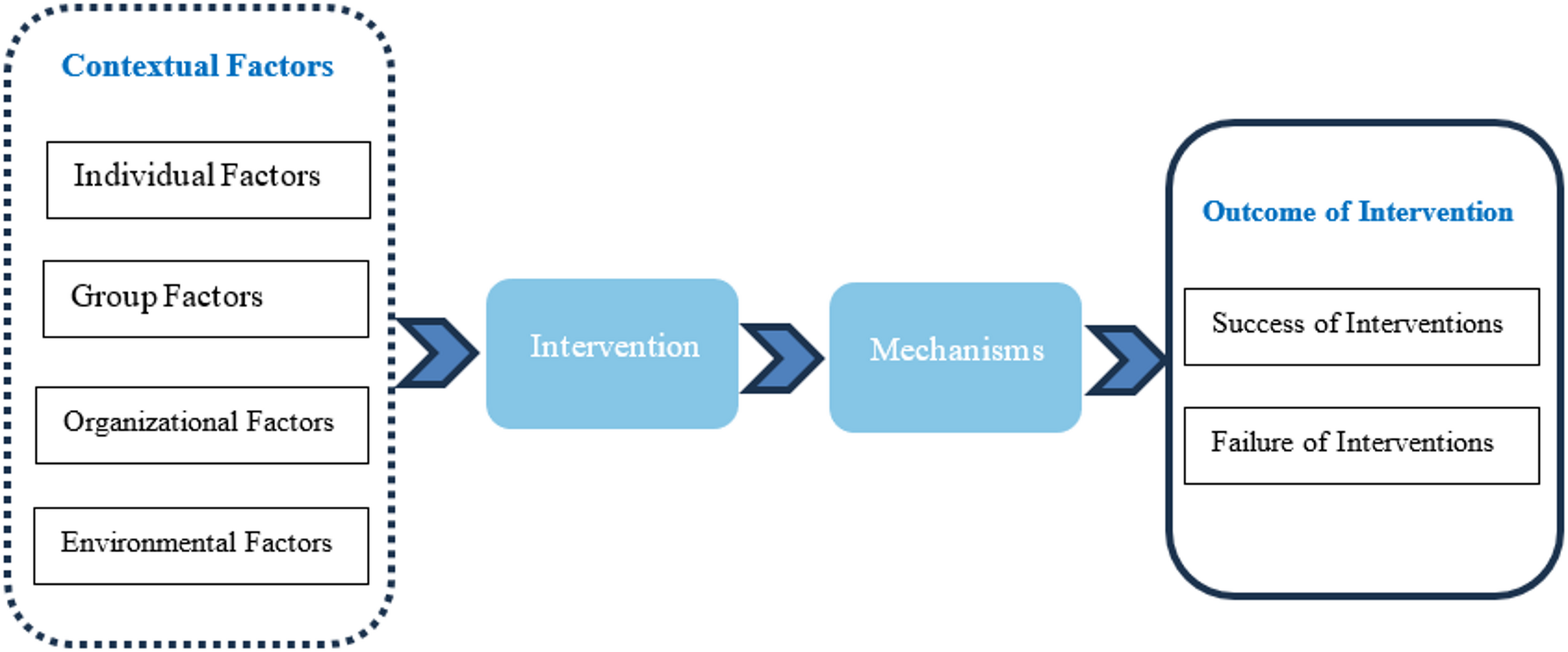 Strategies for improving migrant health in Iran: a realist review