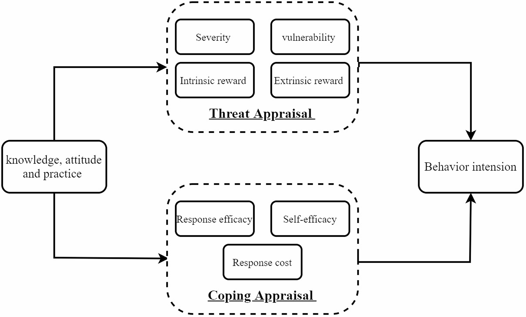 Understanding international travelers’ intentions to adopt protective behaviors against malaria during staying abroad: insights from a study of Chinese international travelers