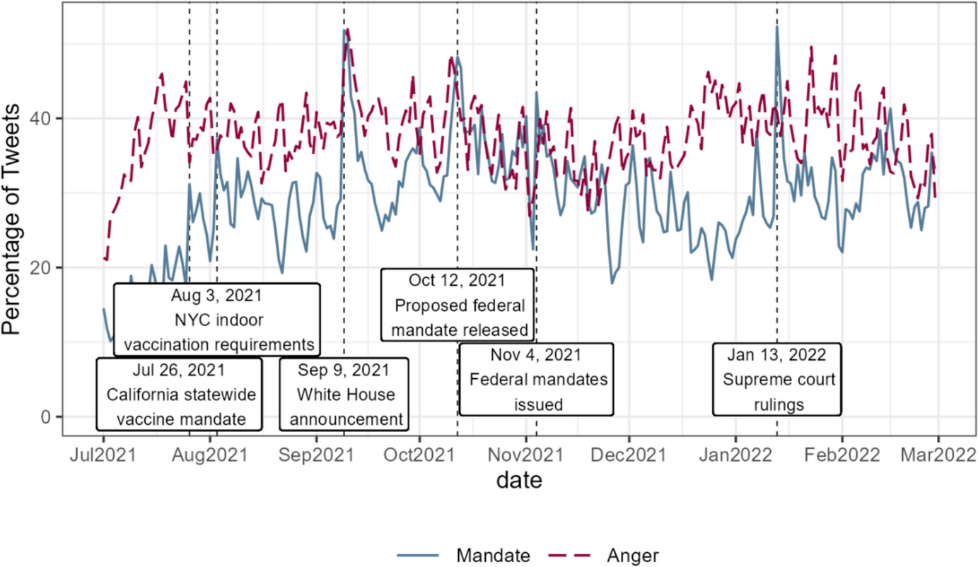 Psychological reactance to vaccine mandates on Twitter: a study of sentiments in the United States