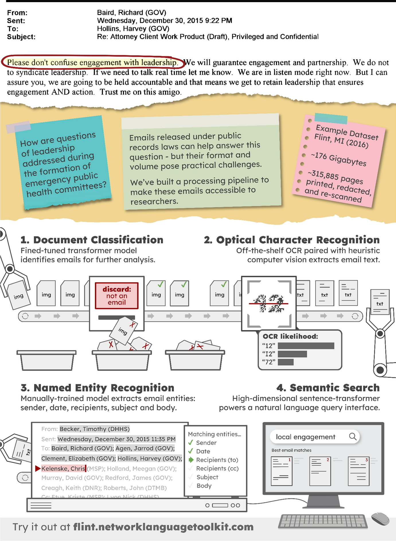 Reconstructing decision-making dynamics during public health crises by applying data science to public records