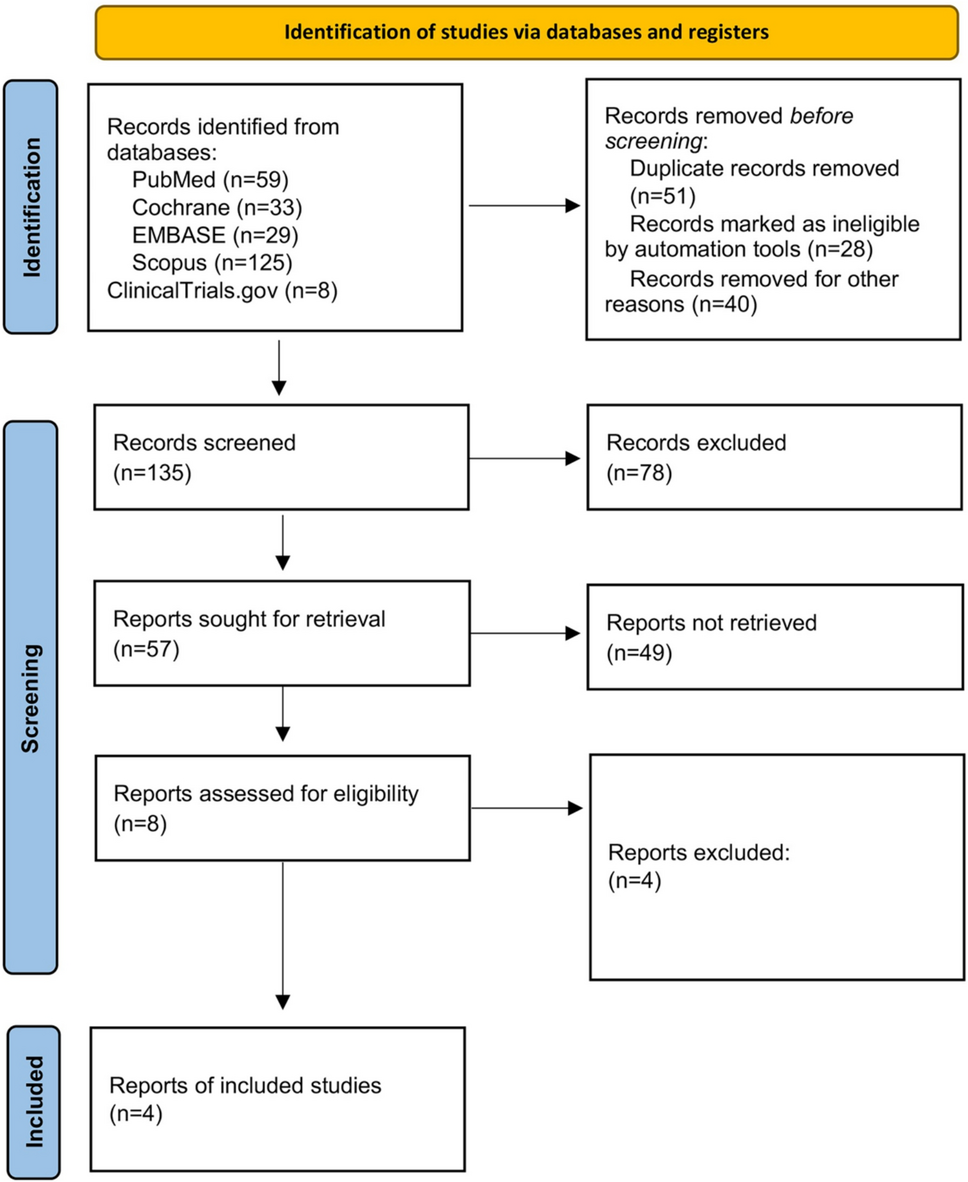 Efficacy and safety of 35 mg of recombinant human prourokinase for thrombolysis in acute ischemic stroke: a meta-analysis of randomized controlled trials