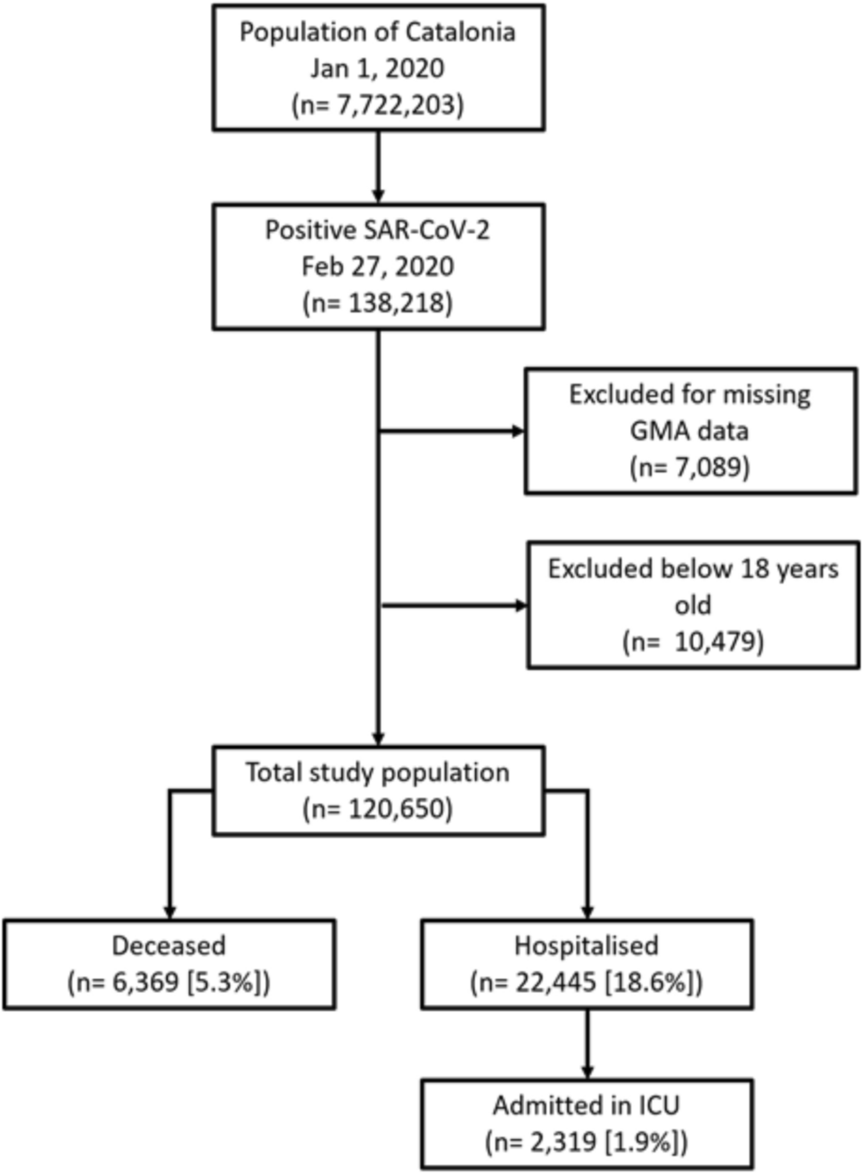 A machine learning model exploring the relationship between chronic medication and COVID-19 clinical outcomes