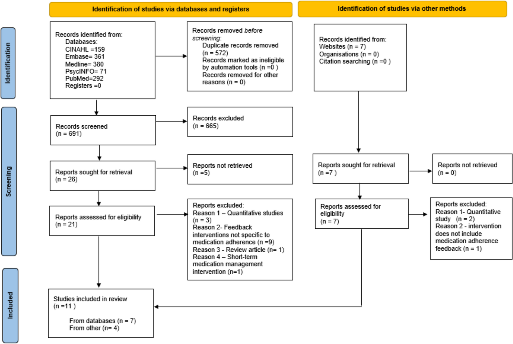 Patients’ perspectives on medication adherence feedback interventions for managing long-term medications: a systematic review of qualitative evidence