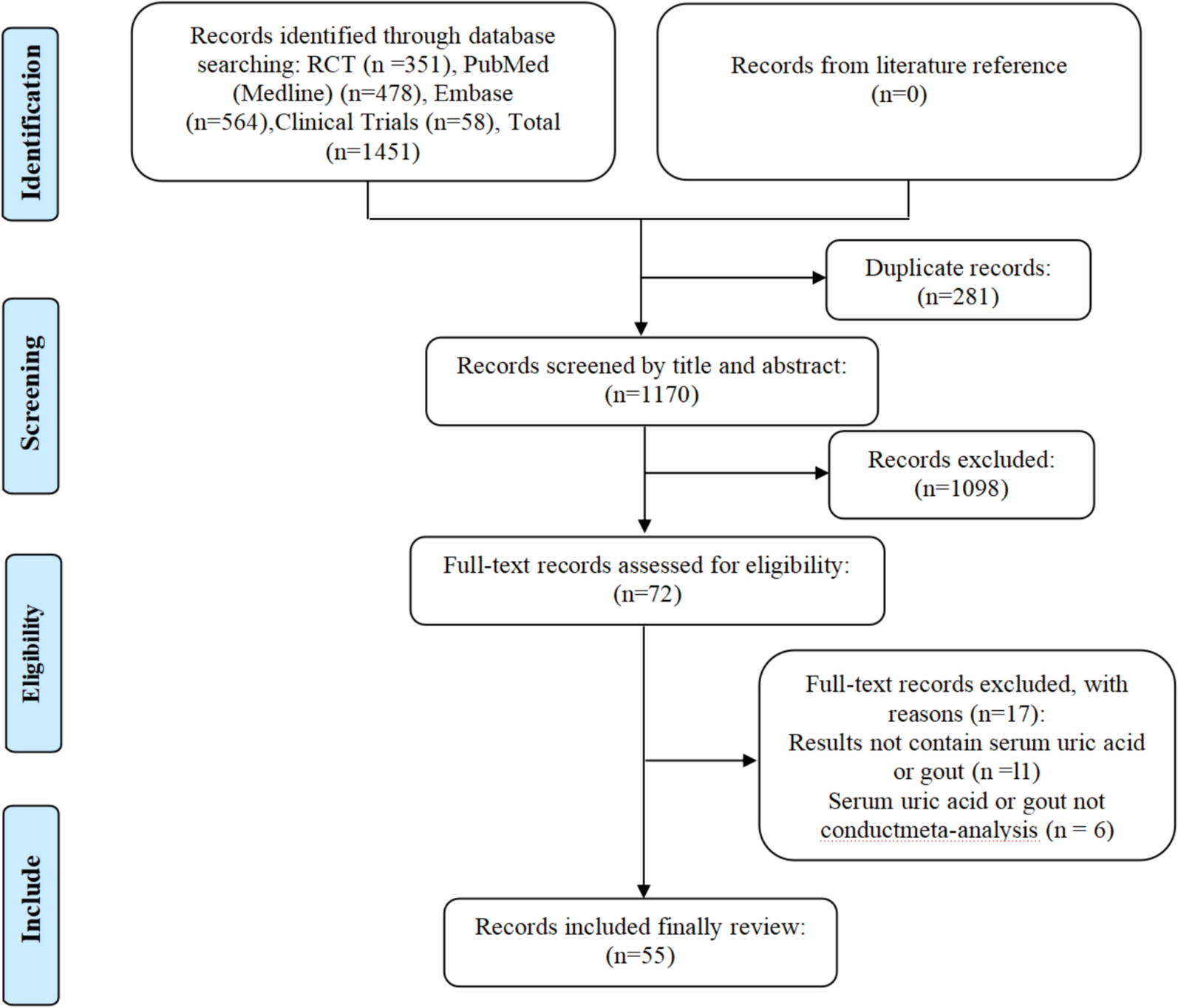 Effects of sodium-glucose cotransporter-2 inhibitors on serum urate levels and gout in patients with and without type 2 diabetes: a systematic review and network meta-analysis