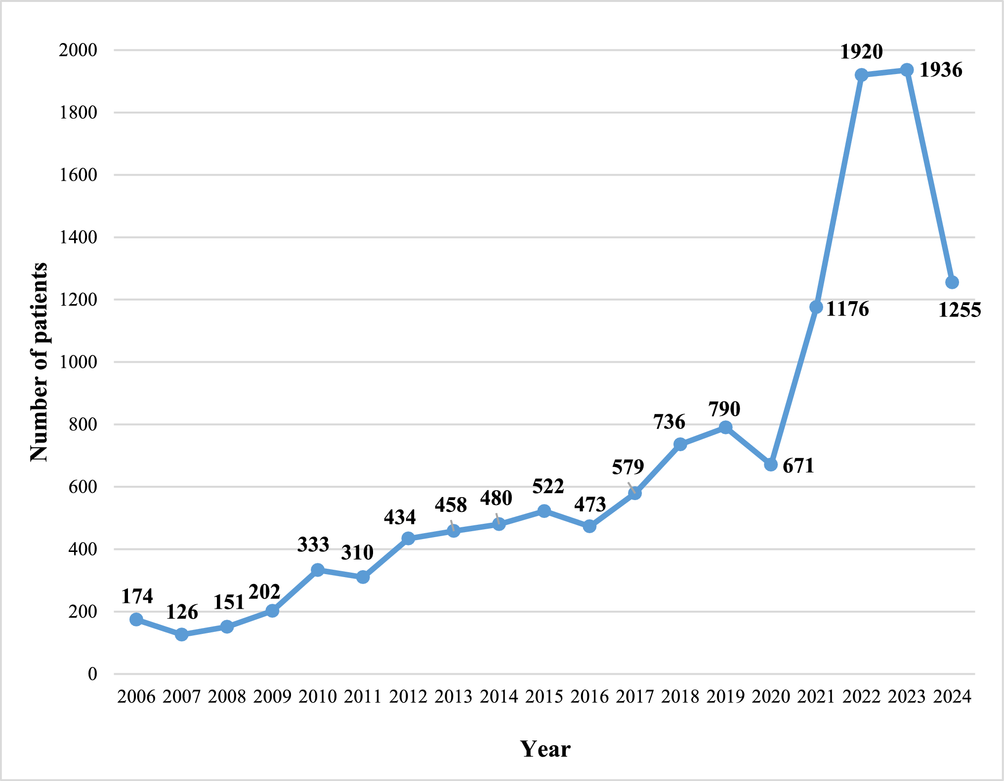 Cardiovascular toxicities associated with vascular endothelial growth factor receptor tyrosine kinase inhibitors: a pharmacovigilance study based on FDA adverse event reporting system