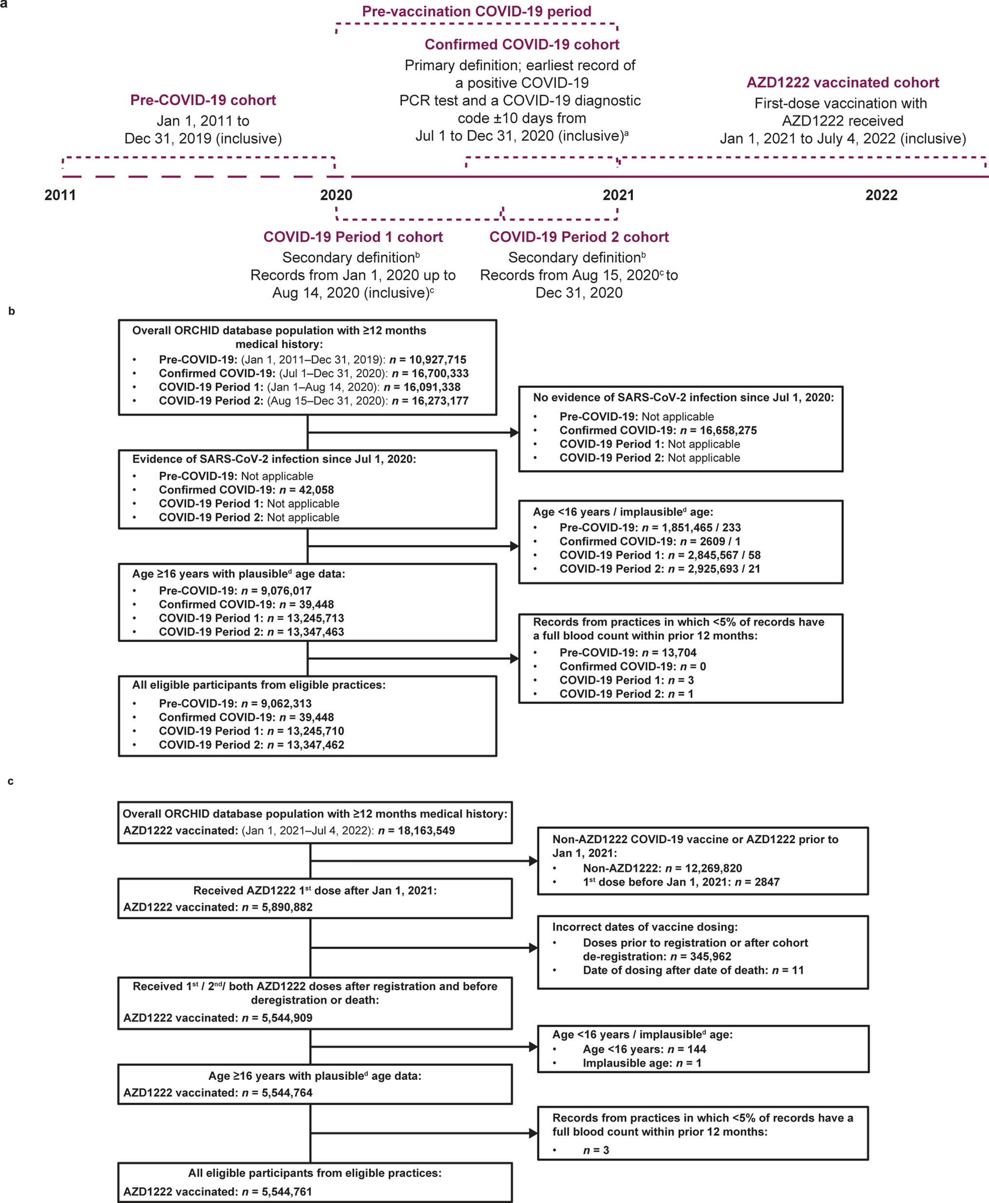 Epidemiology of Thrombotic Thrombocytopenia Syndrome 2011 to 2022: English Sentinel Network Cohort Studies