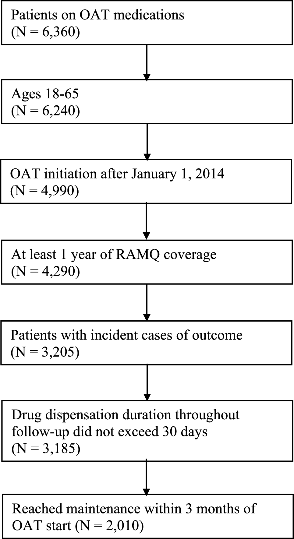 The Effect of Opioid Agonist Treatment on Injection-Related Sequelae: A Population-Based Observational Study