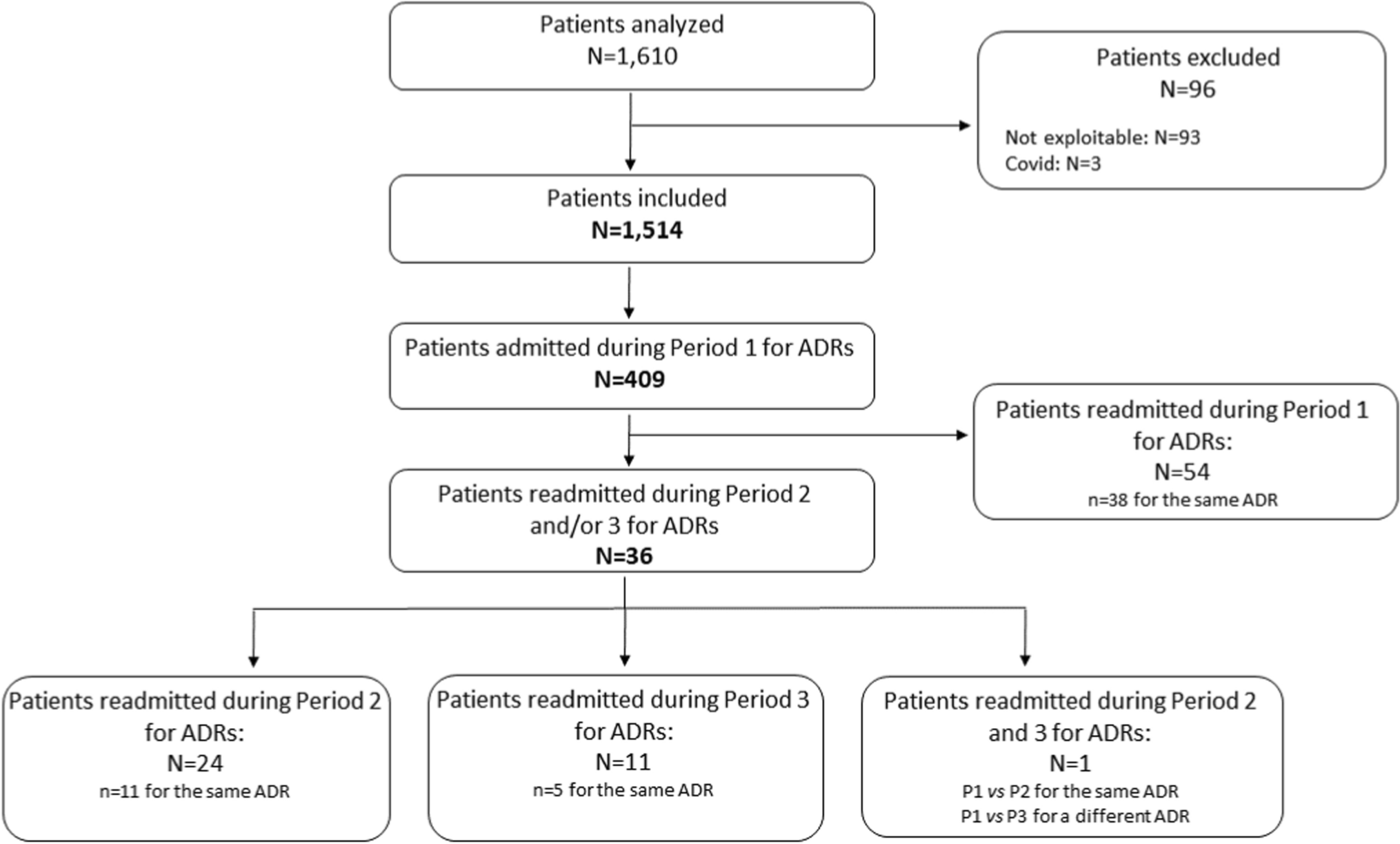 Characteristics of Drug-RElated Hospitalizations for Nursing HOme Residents: Cross-Sectional RENHO Study