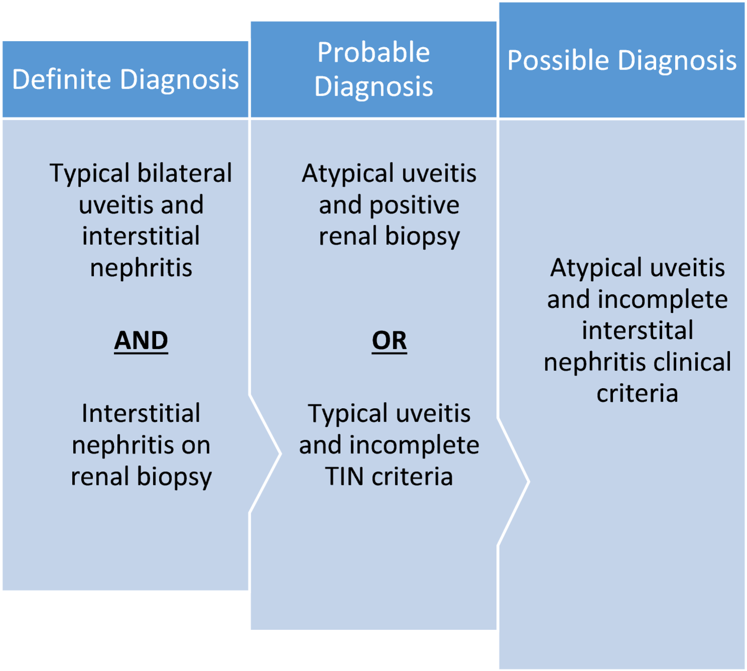 Tubulointerstitial nephritis and uveitis (TINU) syndrome: a case series