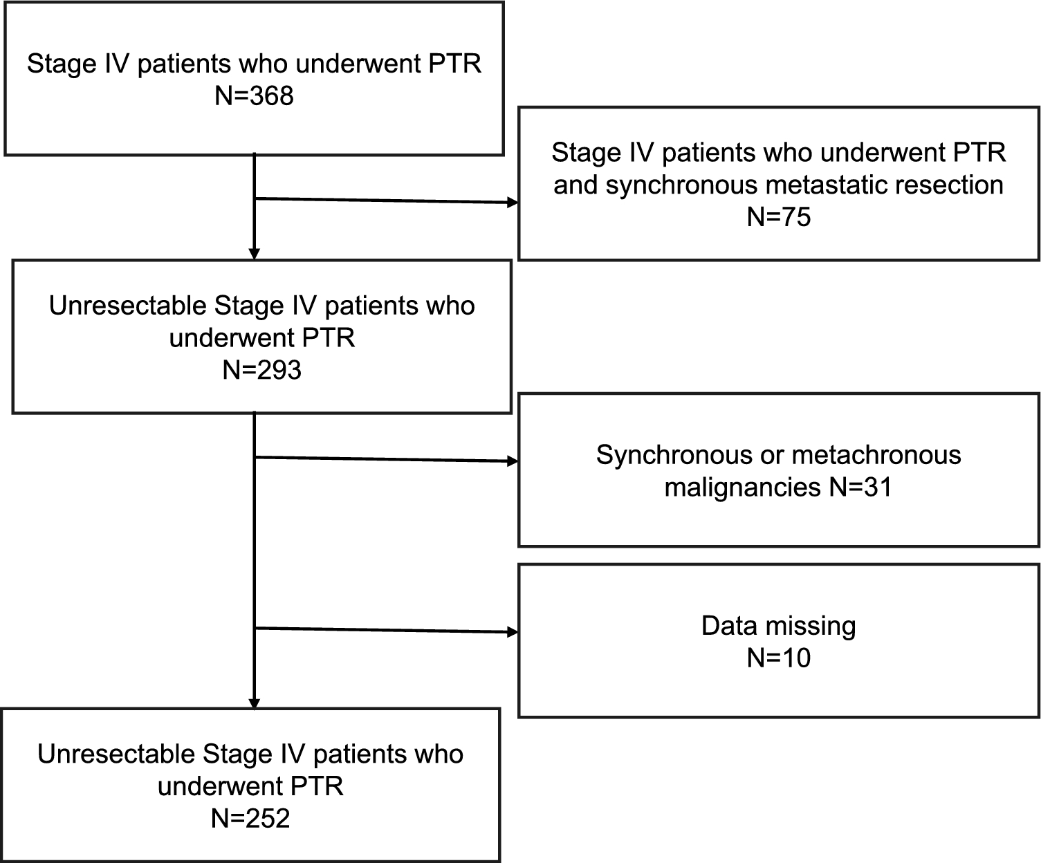 Predictors of long‑term survival in patients with stage IV colorectal cancer with primary tumor resection: a multi-center retrospective analysis