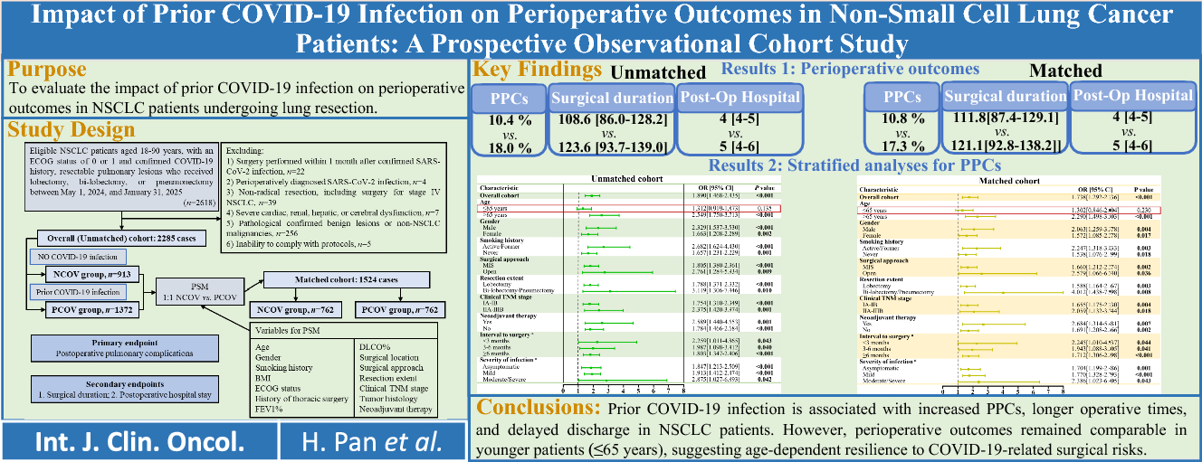 Impact of prior COVID-19 infection on perioperative outcomes in non-small cell lung cancer patients: a prospective observational cohort study