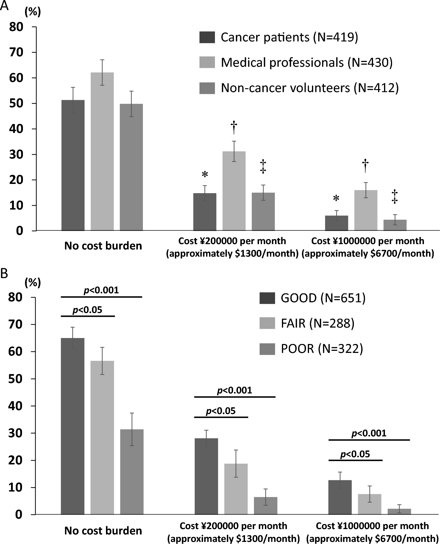The nationwide survey of Japanese public opinion about off-label use of anticancer drugs recommended by comprehensive genomic profiling