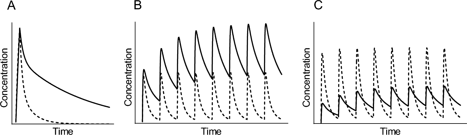 Onco-nephrology in clinical practice: pharmacokinetics, monitoring, and treatment strategies for patients with cancer and impaired renal function