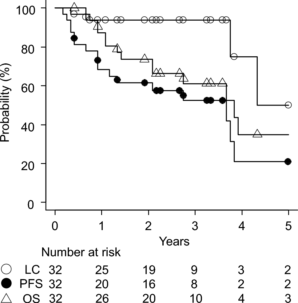 Optimizing radiation therapy for merkel cell carcinoma: evaluating prognostic factors and treatment outcomes