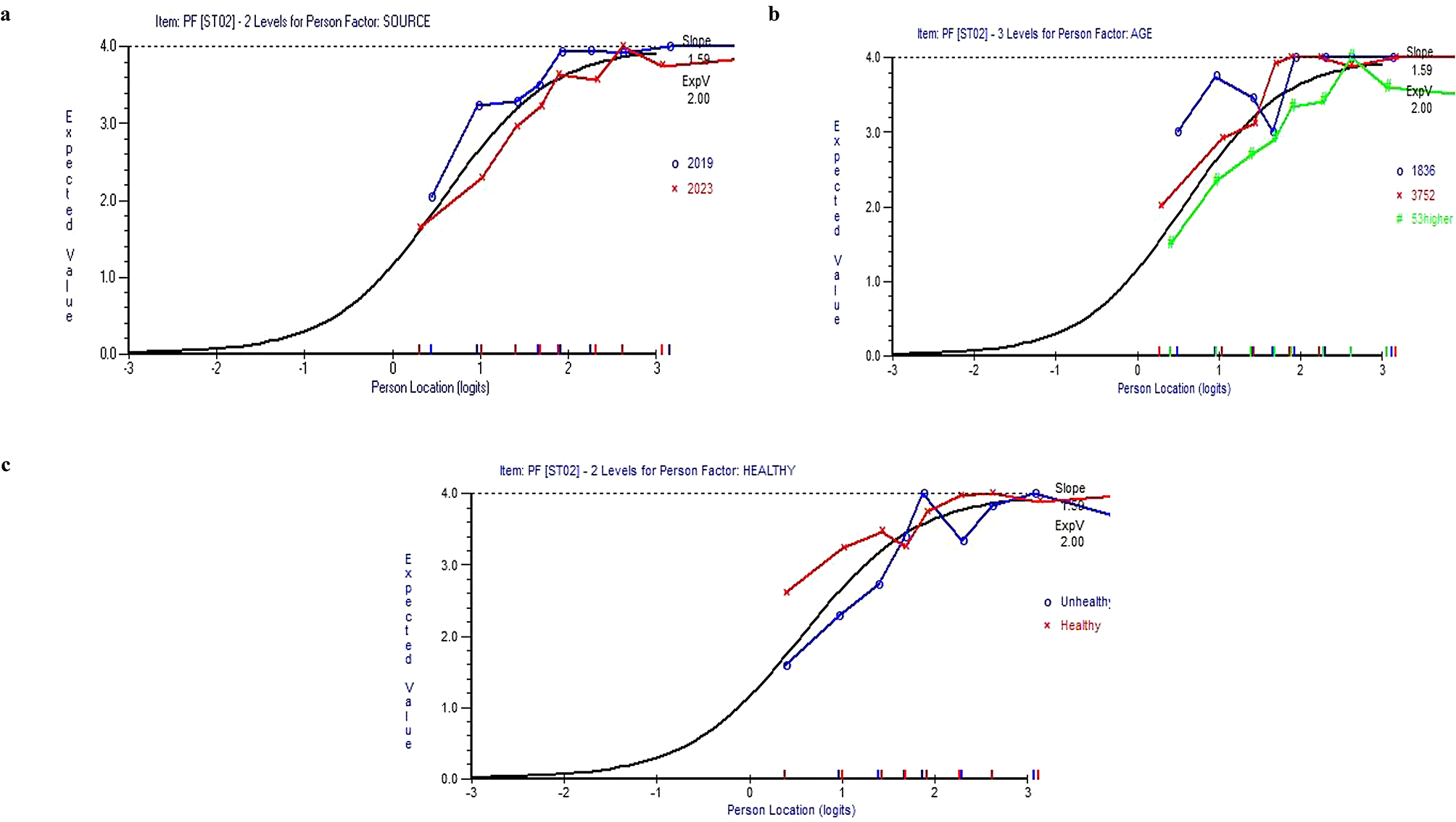 Factor structure and trends in SF-12v2 health-related quality of life scores among pre-and post-pandemic samples in Thailand: confirmatory factor analysis and Rasch analysis